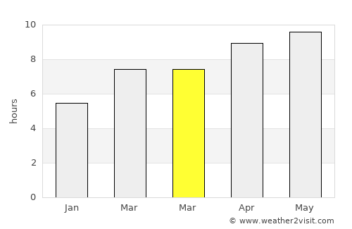 Heflin average rain in March