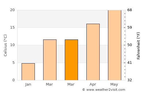 Heflin average temperature in March