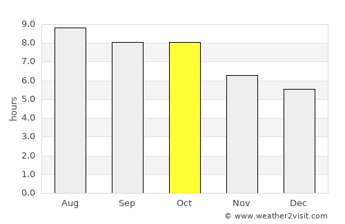 Heflin average rain in October