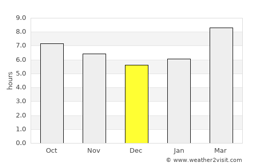Hegang average rain in December