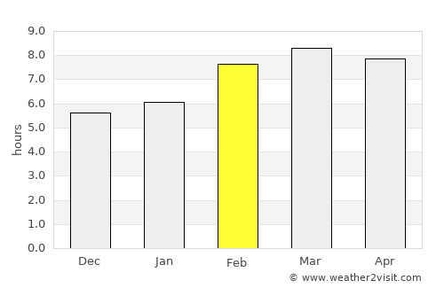 Hegang average rain in February