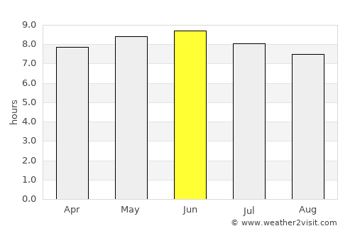 Hegang average rain in June