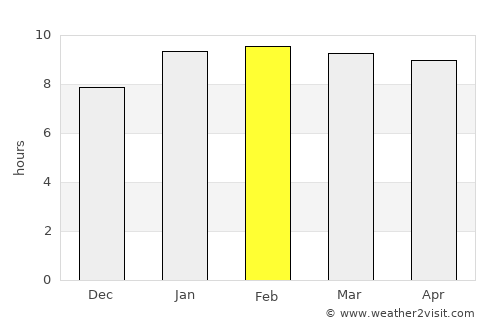 Heggadadevankote average rain in February