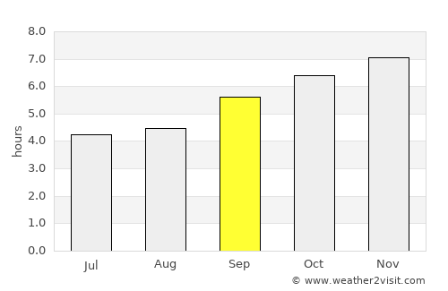 Heggadadevankote average rain in September