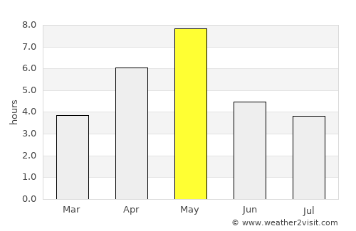 Heggenes average rain in May