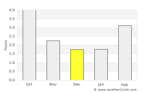 Heidelberg average rain in December