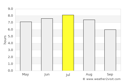 Heidelberg average rain in July