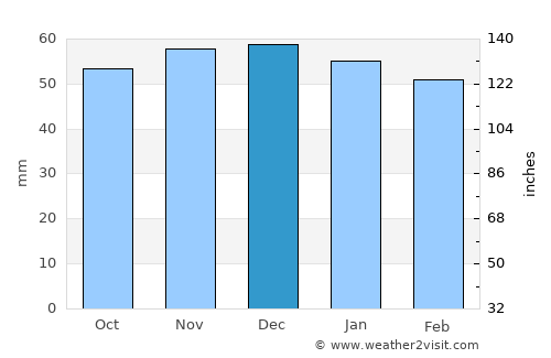 Heidenheim an der Brenz average rain in December