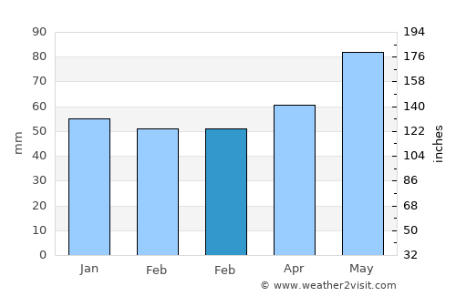 Heidenheim an der Brenz average rain in February