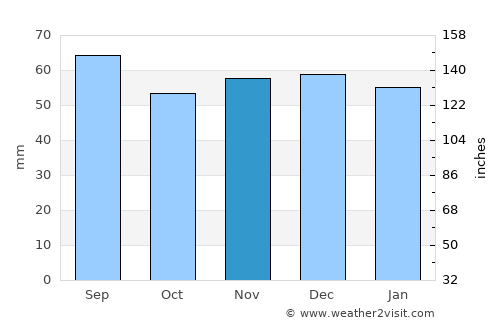 Heidenheim an der Brenz average rain in November