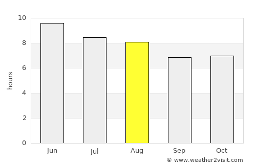 Heihe average rain in August