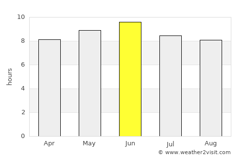Heihe average rain in June