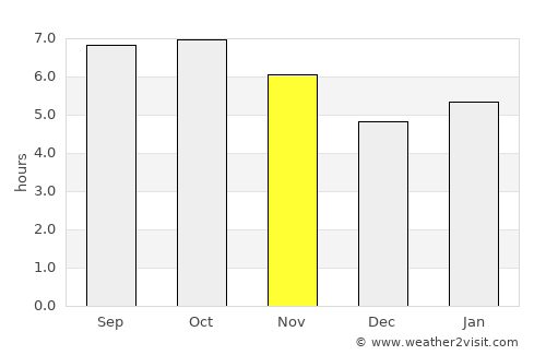 Heihe average rain in November