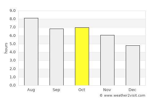 Heihe average rain in October