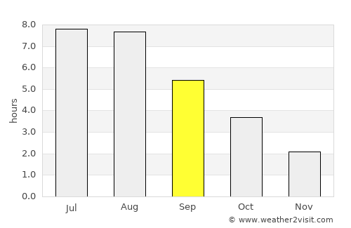 Heikendorf average rain in September