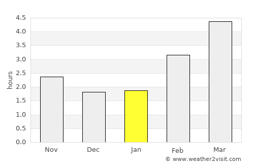 Heilbronn average rain in January