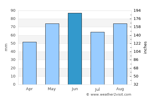 Heilbronn average rain in June