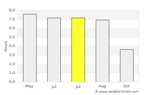 Heiloo average rain in July