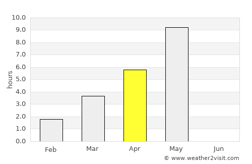 Heinävesi average rain in April