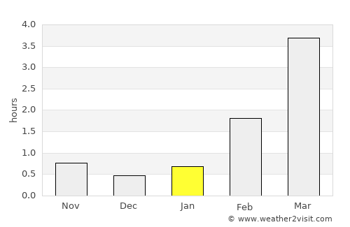 Heinävesi average rain in January