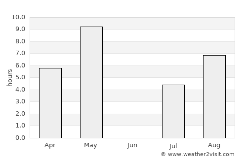 Heinävesi average rain in June