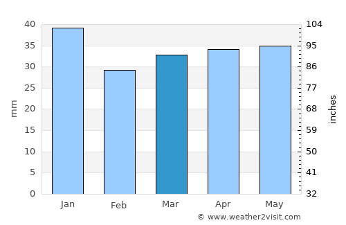 Heinävesi average rain in March