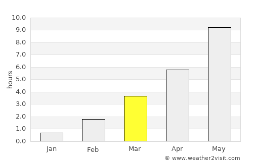 Heinävesi average rain in March