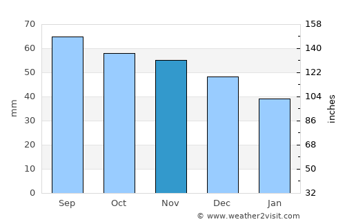 Heinävesi average rain in November