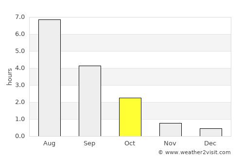 Heinävesi average rain in October