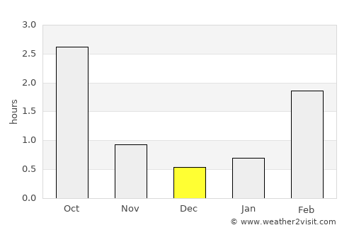 Heinola average rain in December