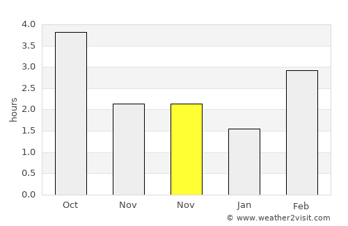 Heinsberg average rain in November