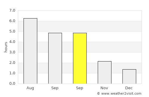 Heinsberg average rain in September