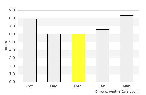 Heishan average rain in December