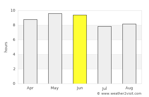 Heishan average rain in June