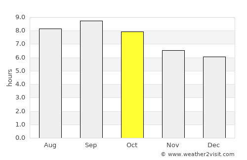 Heishan average rain in October
