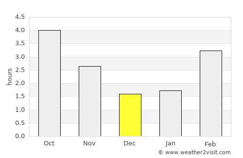 Heist-op-den-Berg average rain in December