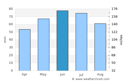 Heist-op-den-Berg average rain in June