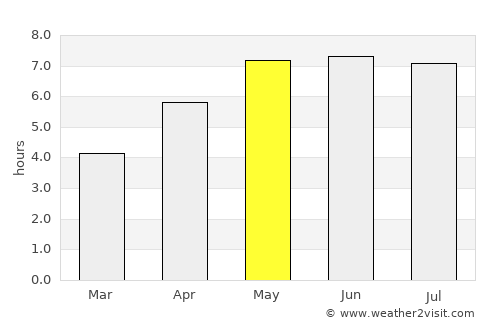 Heist-op-den-Berg average rain in May