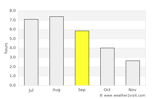 Heist-op-den-Berg average rain in September