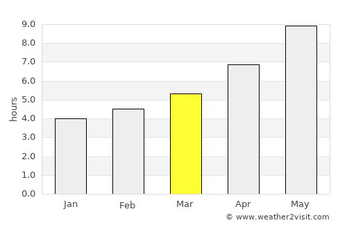 Hekal average rain in March