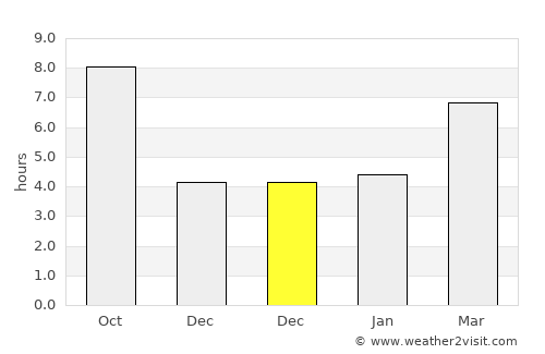 Hekimhan average rain in December