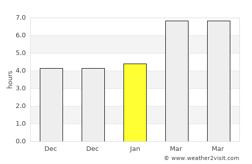 Hekimhan average rain in January