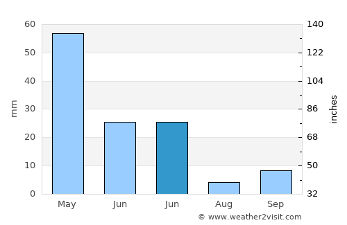 Hekimhan average rain in June