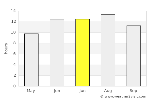 Hekimhan average rain in June