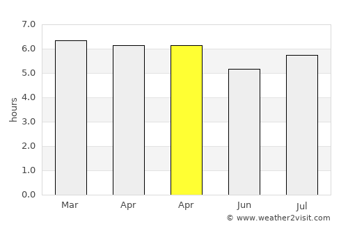 Hekinan average rain in April