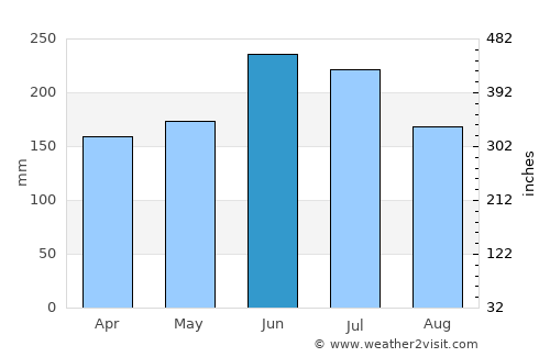 Hekinan average rain in June