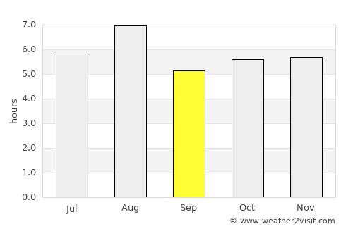 Hekinan average rain in September