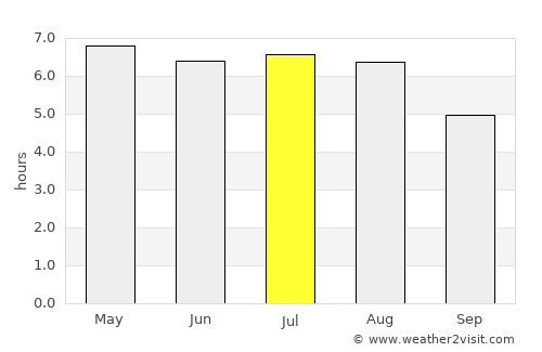 Helchteren average rain in July