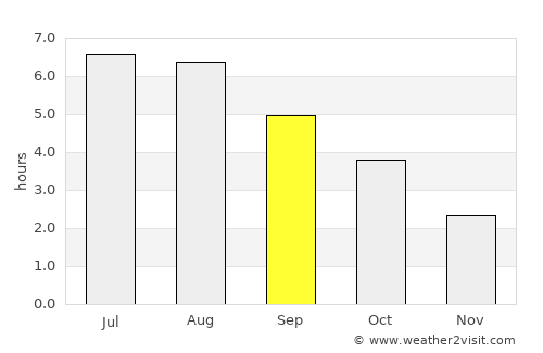 Helchteren average rain in September