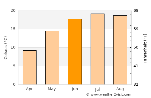 Helegiu average temperature in June